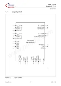 PEB22504HT-V11 Datasheet Page 15