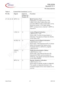 PEB22504HT-V11 Datasheet Page 21