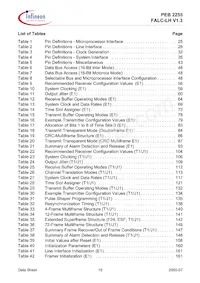 PEB2255H-V13 Datasheet Page 15