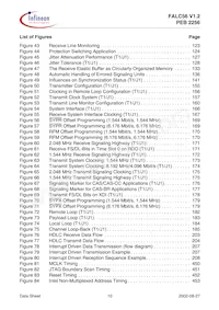 PEB2256H-V12 Datasheet Page 10