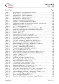 PEB2256H-V12 Datenblatt Seite 12