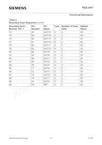 PEB2447H-V12 Datasheet Page 17