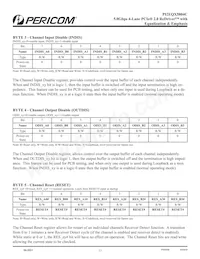 PI2EQX5804CNJEX Datasheet Pagina 13