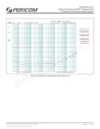 PI3HDMI1210-ABEX數據表 頁面 7