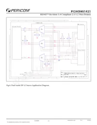 PI3HDMI1421ZHEX Datasheet Page 12