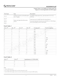 PI3VDP411LSTZBE Datasheet Page 4