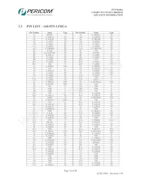 PI7C8148ANJE Datasheet Pagina 18