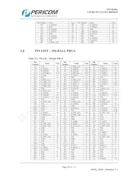 PI7C8150AND-33 Datasheet Pagina 20