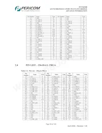 PI7C8150BMAIE Datasheet Pagina 20
