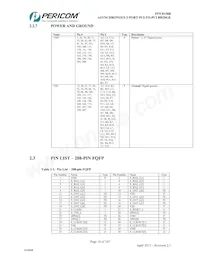 PI7C8150BNDI Datasheet Pagina 18