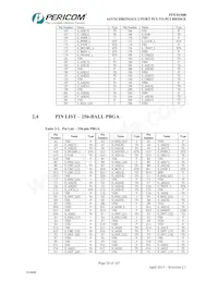 PI7C8150BNDI Datasheet Page 20