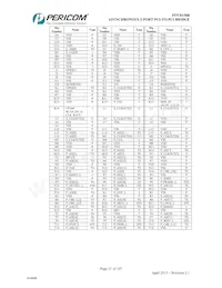 PI7C8150BNDI Datasheet Page 21