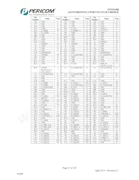 PI7C8150BNDI數據表 頁面 21