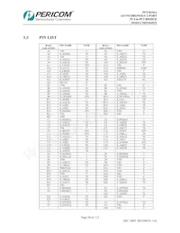 PI7C8154ANAE Datasheet Page 20