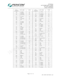 PI7C8154ANAE Datasheet Page 21