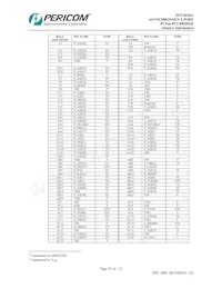 PI7C8154ANAE Datasheet Page 22