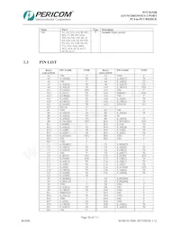 PI7C8154BNAIE數據表 頁面 20