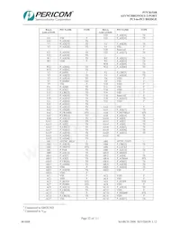 PI7C8154BNAIE數據表 頁面 22