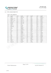 PI7C9X113SLFDE Datasheet Page 17