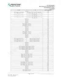 PI7C9X20404GPBNBE Datasheet Page 23
