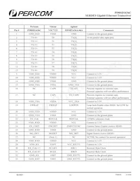 PI90SD1636CFCEX Datasheet Page 14