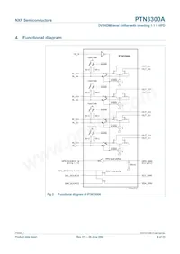 PTN3300AHF2 Datenblatt Seite 4