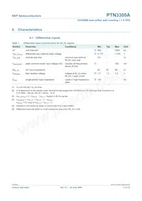 PTN3300AHF2 Datasheet Page 13