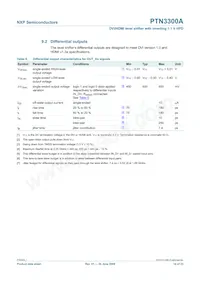 PTN3300AHF2 Datasheet Page 14