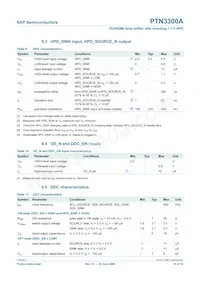 PTN3300AHF2 Datasheet Page 15