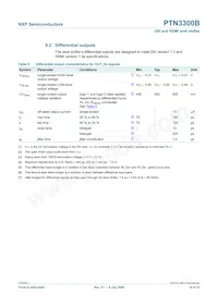PTN3300BHF2 Datasheet Page 14