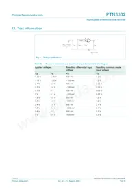 PTN3332D Datasheet Page 7