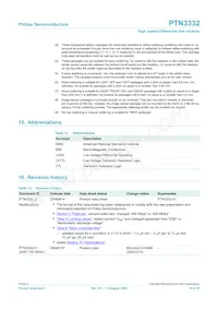 PTN3332D Datasheet Pagina 14