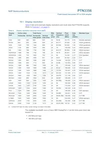 PTN3356BS/F1Z Datasheet Pagina 15