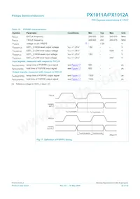 PX1012AI-EL1/G Datasheet Pagina 22