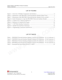 RAPID-NI-V2106 Datasheet Pagina 4