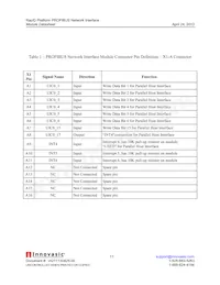 RAPID-NI-V2106 Datasheet Pagina 11