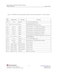 RAPID-NI-V2106 Datasheet Page 12