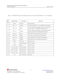 RAPID-NI-V2106 Datasheet Pagina 13