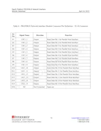 RAPID-NI-V2106 Datasheet Page 14