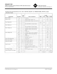 RE46C128E16F Datasheet Page 2
