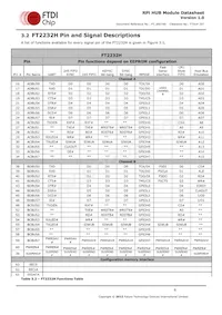 RPI-HUB-MODULE Datasheet Page 6