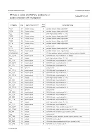 SAA6752HS/V103 Datasheet Page 9