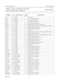 SAA6752HS/V103數據表 頁面 10