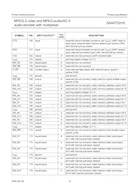 SAA6752HS/V103 Datasheet Page 12