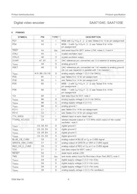 SAA7105E/V1/G Datasheet Page 6