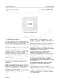 SAA7105E/V1/G Datasheet Page 9