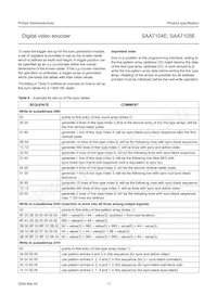 SAA7105E/V1/G Datasheet Page 17