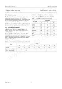 SAA7121H/V2 Datasheet Page 9