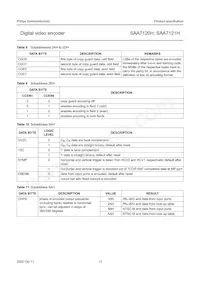 SAA7121H/V2 Datasheet Page 13