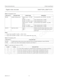 SAA7121H/V2 Datenblatt Seite 15